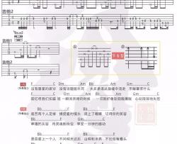 张杰《明天过后》吉他谱(F调)-Guitar Music Score
